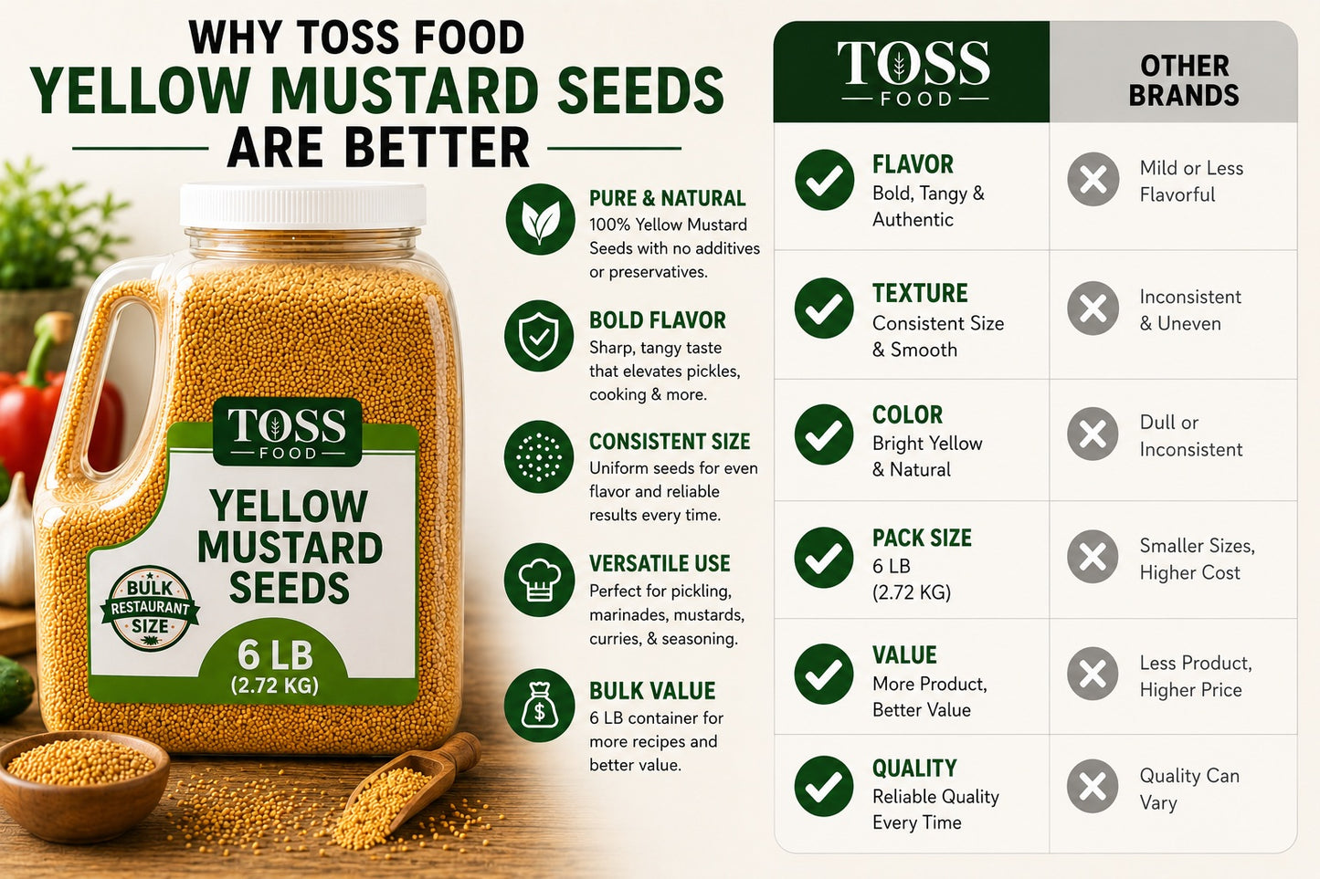 Culinary Whole Yellow Mustard Seed, 6 LB - 96 Ounce Container of Yellow Mustard Seeds, Perfect for Pickling, Rubs and Cooking, Sourced from India Certified Kosher