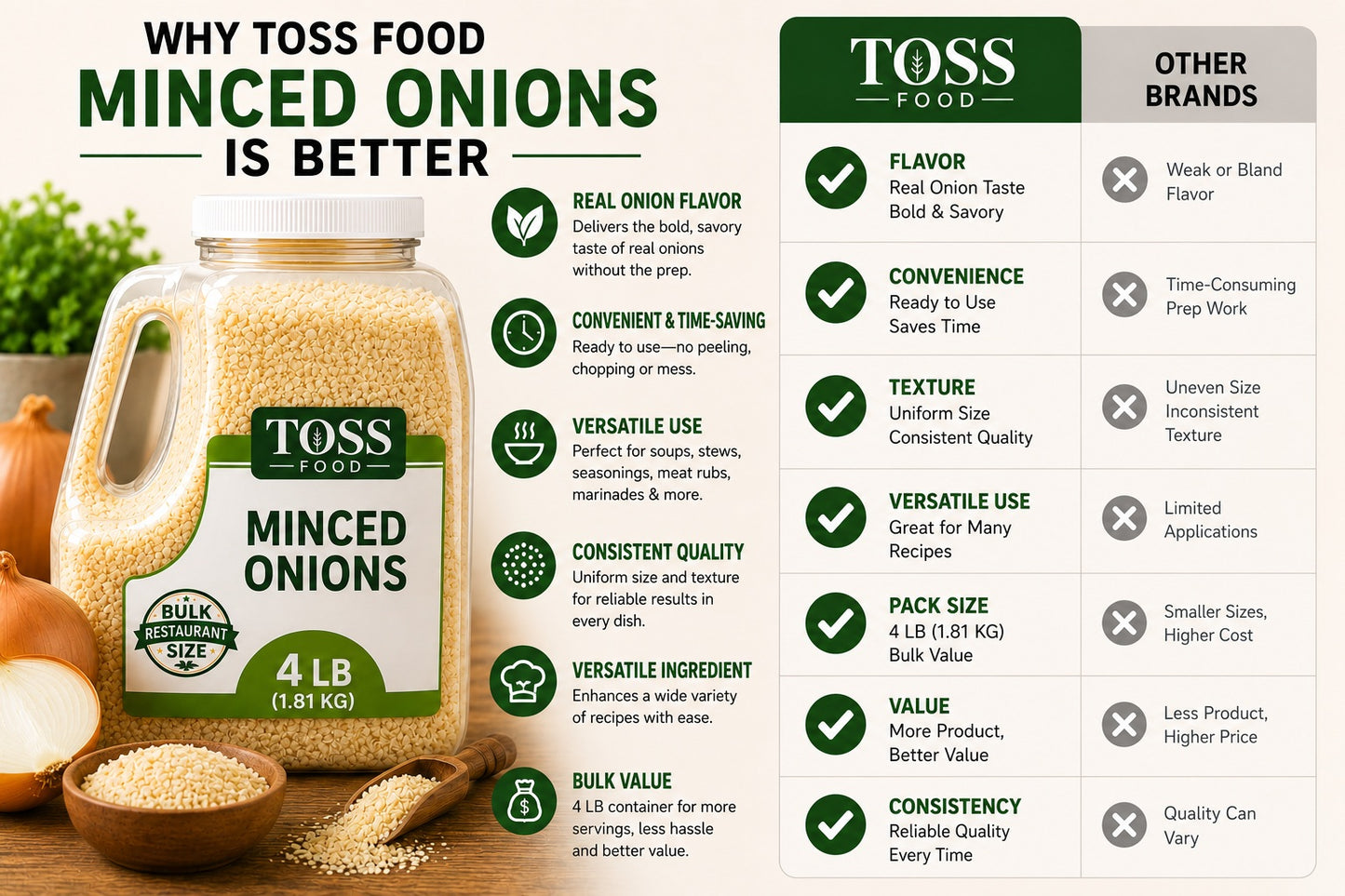 TOSS Minced Onion, Dehydrated, 4 LB