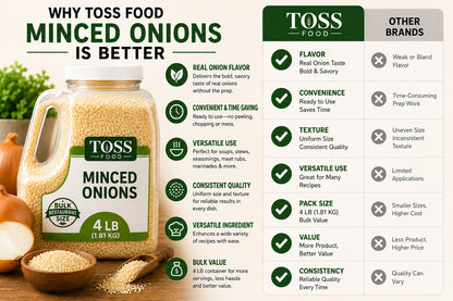 TOSS Minced Onion, Dehydrated, 4 LB